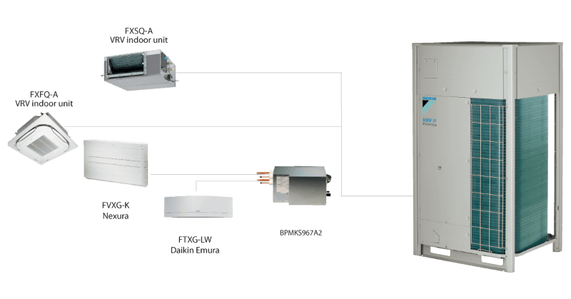 Système DRV extérieur